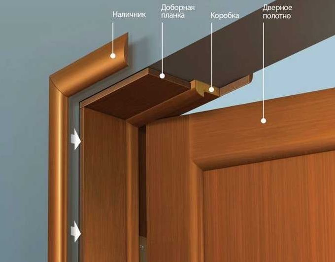 Как правильно установить дверную коробку межкомнатной двери в проем подробные инструкции